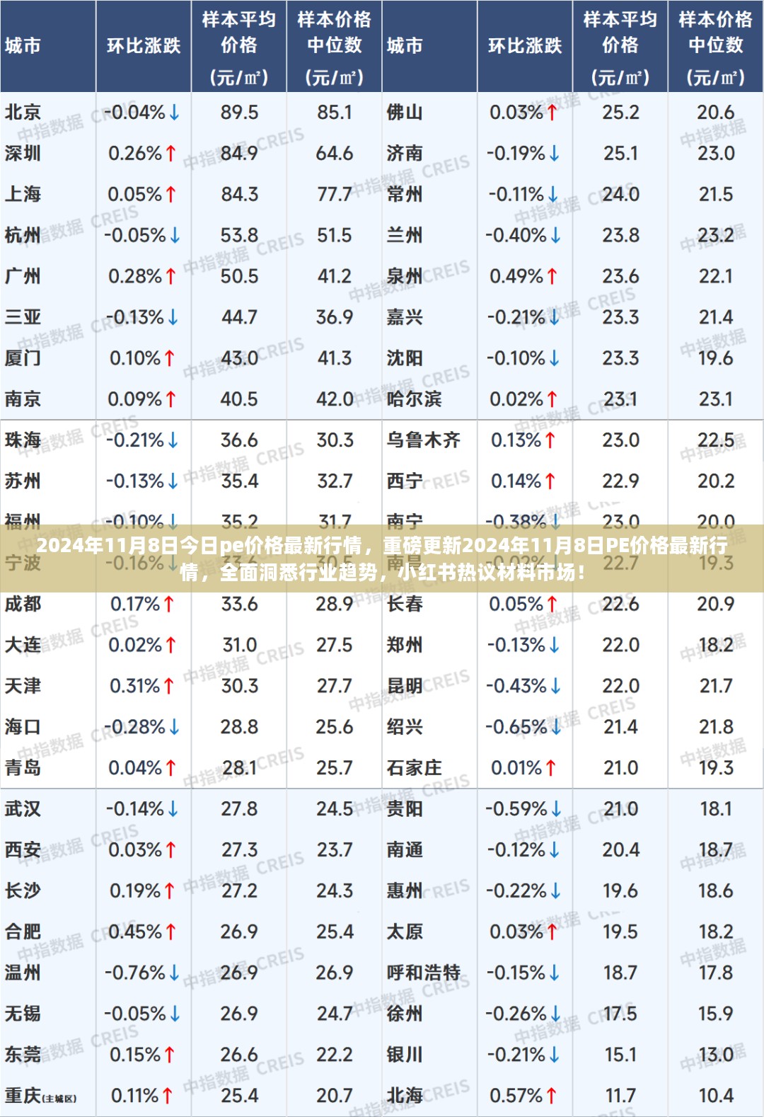 2024年11月8日PE价格最新行情，行业趋势与小红书热议材料市场解析