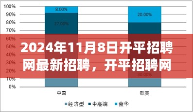 2024年开平招聘网最新招聘趋势分析与机遇挑战探讨