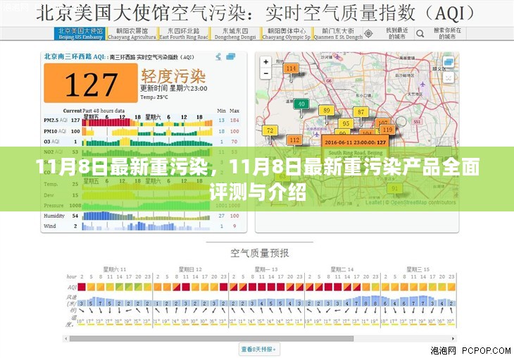 11月8日最新重污染产品全面评测与介绍