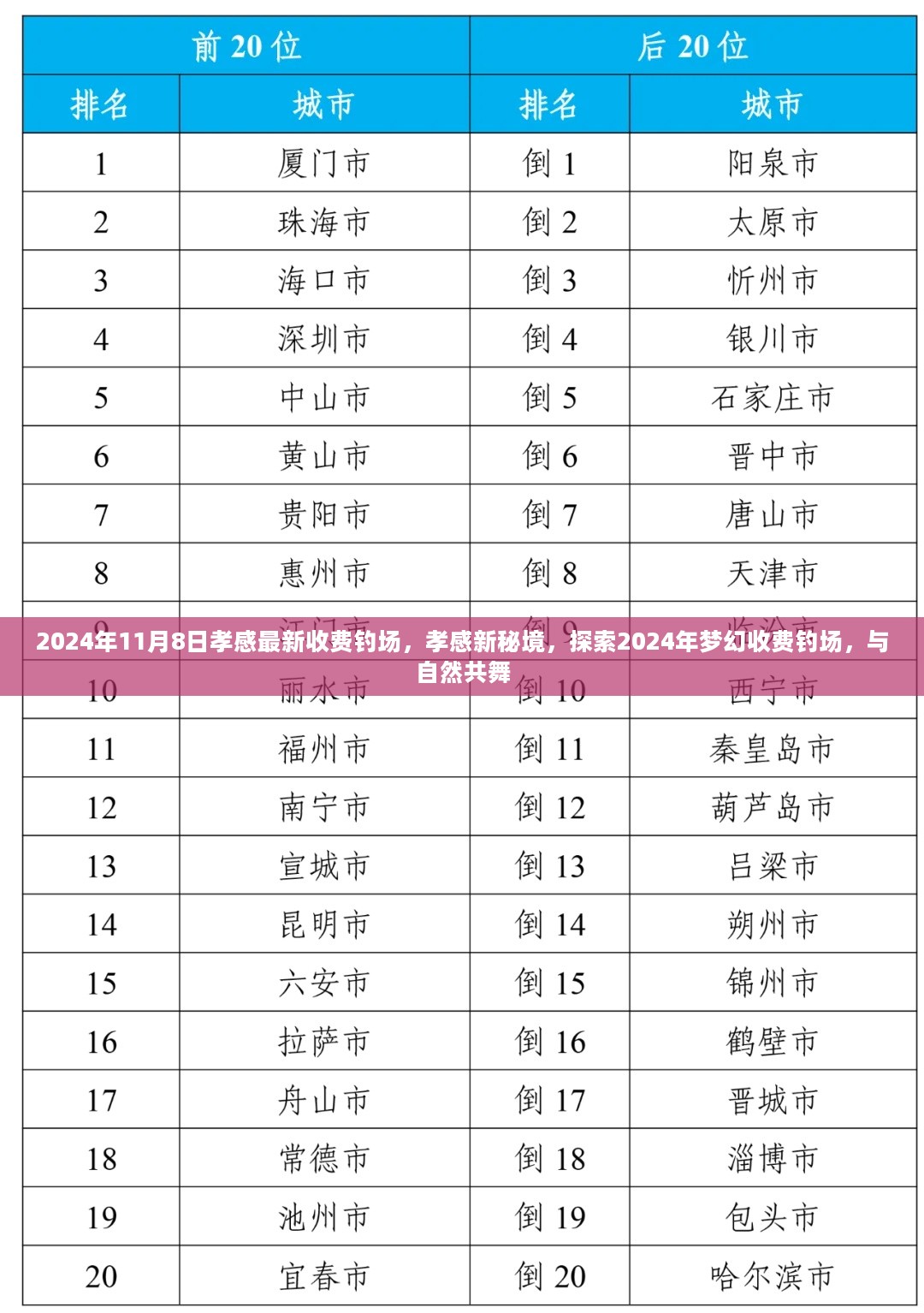 孝感最新梦幻收费钓场，探索自然秘境，共舞垂钓时光（2024年11月8日）