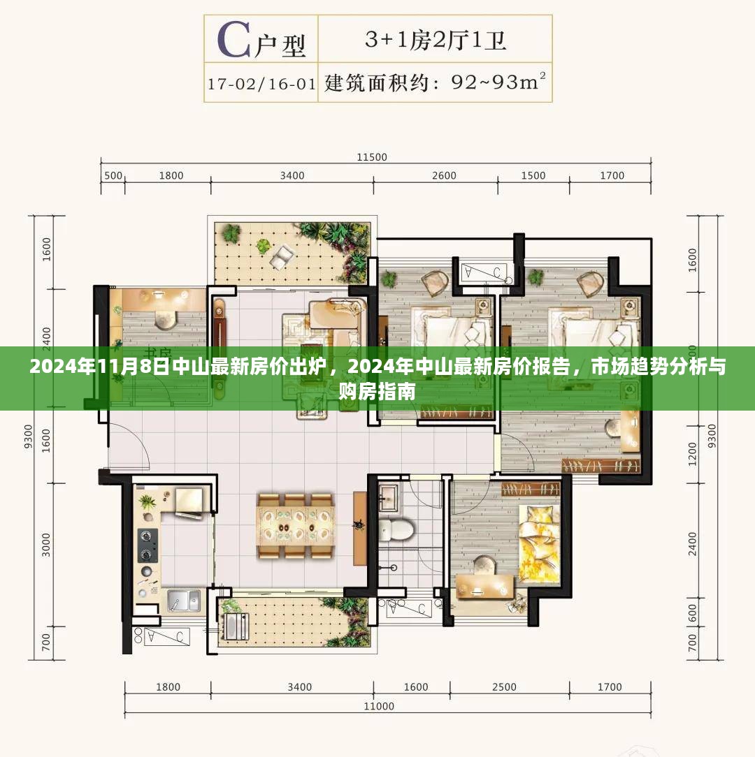 2024年中山最新房价报告及市场趋势分析，购房指南与出炉房价