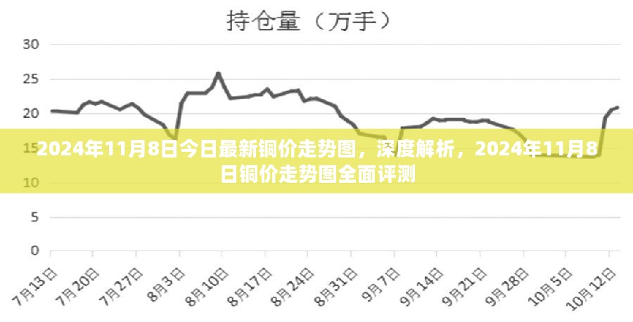 2024年11月8日铜价走势深度解析与全面评测