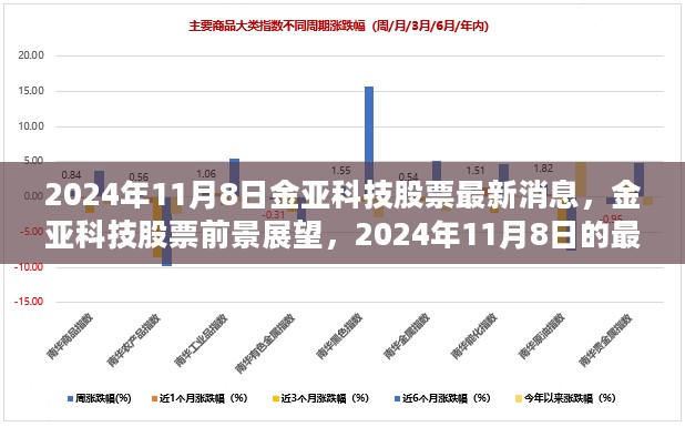 金亚科技股票最新消息及前景展望，深度解读与分析