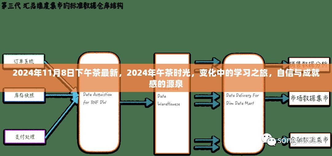 2024午茶时光，学习之旅的变化与自信成就感的源泉