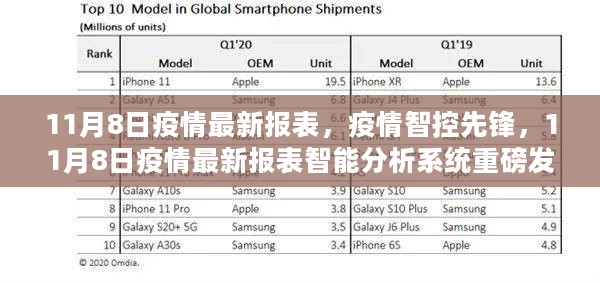 11月8日疫情最新报表智能分析系统发布，疫情智控先锋助力智能防控