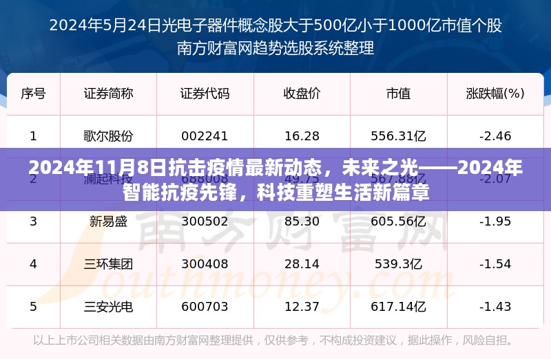 未来之光，智能抗疫先锋引领科技重塑生活新篇章（2024年11月最新动态）