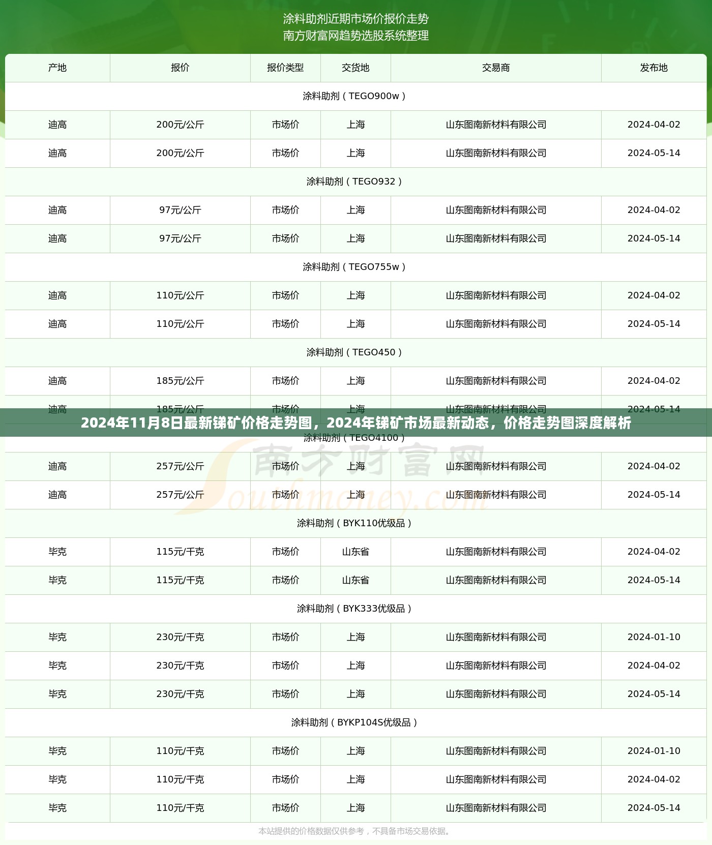 2024年锑矿市场最新动态及价格走势图深度解析