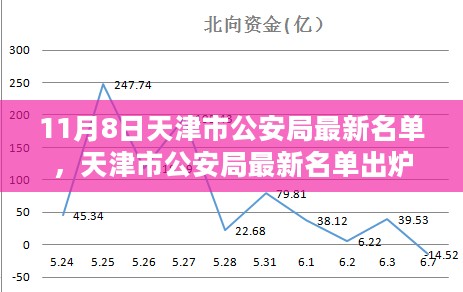 天津市公安局最新名单公布，启程探索自然美景，寻找内心宁静港湾