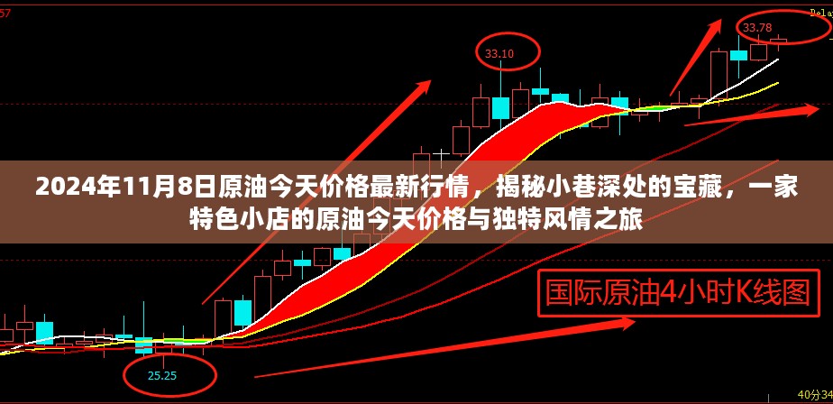 揭秘小巷深处宝藏，特色小店原油行情之旅