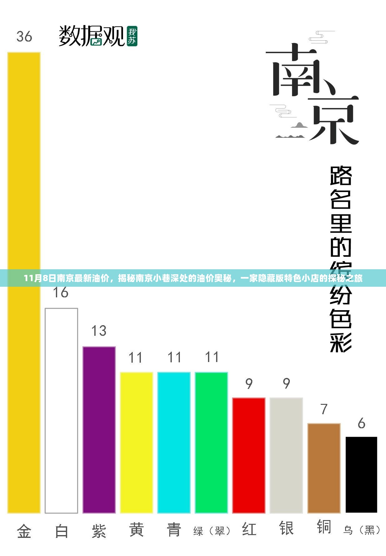 南京油价揭秘，小巷深处隐藏版特色小店探秘之旅