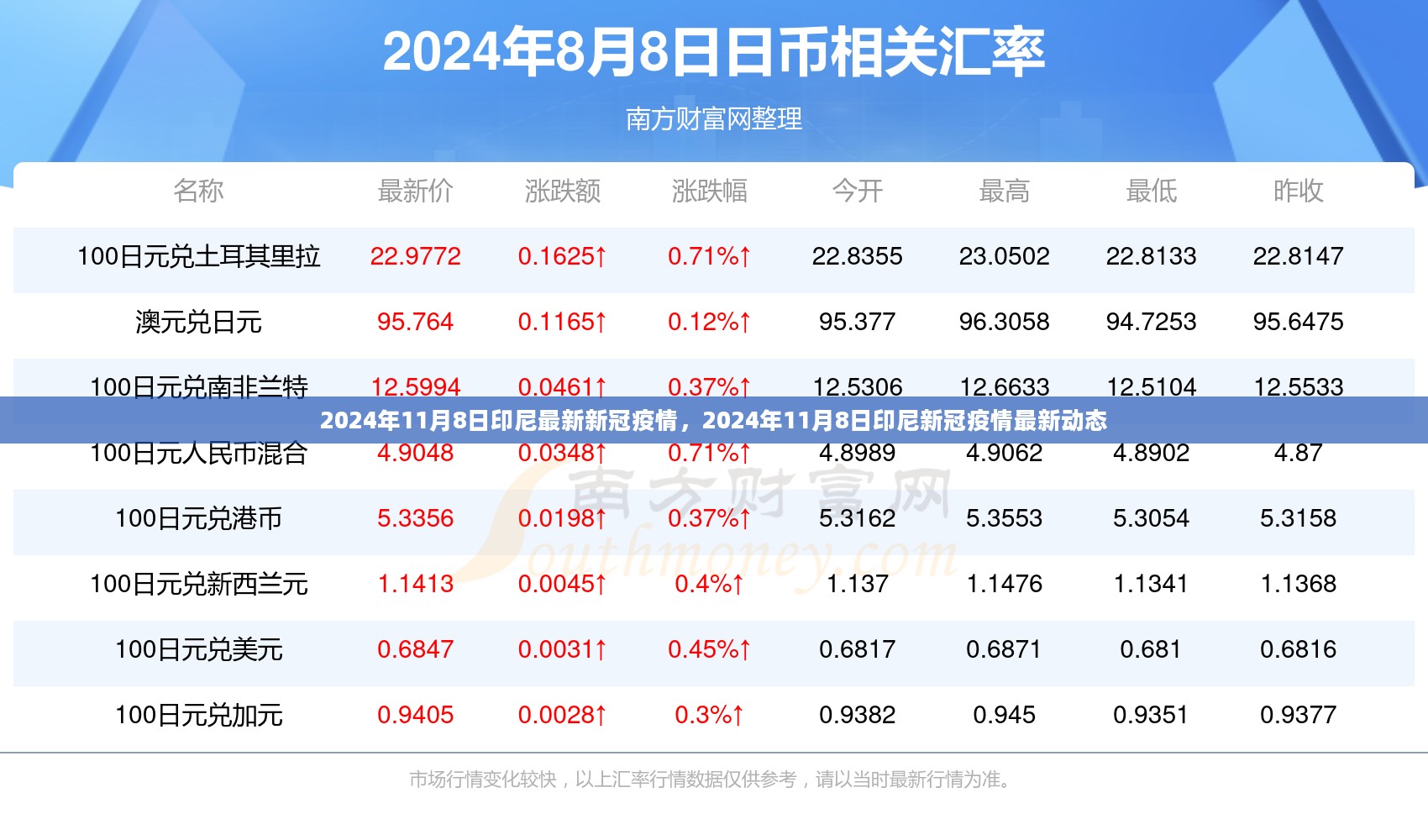 2024年11月8日印尼新冠疫情最新动态报告