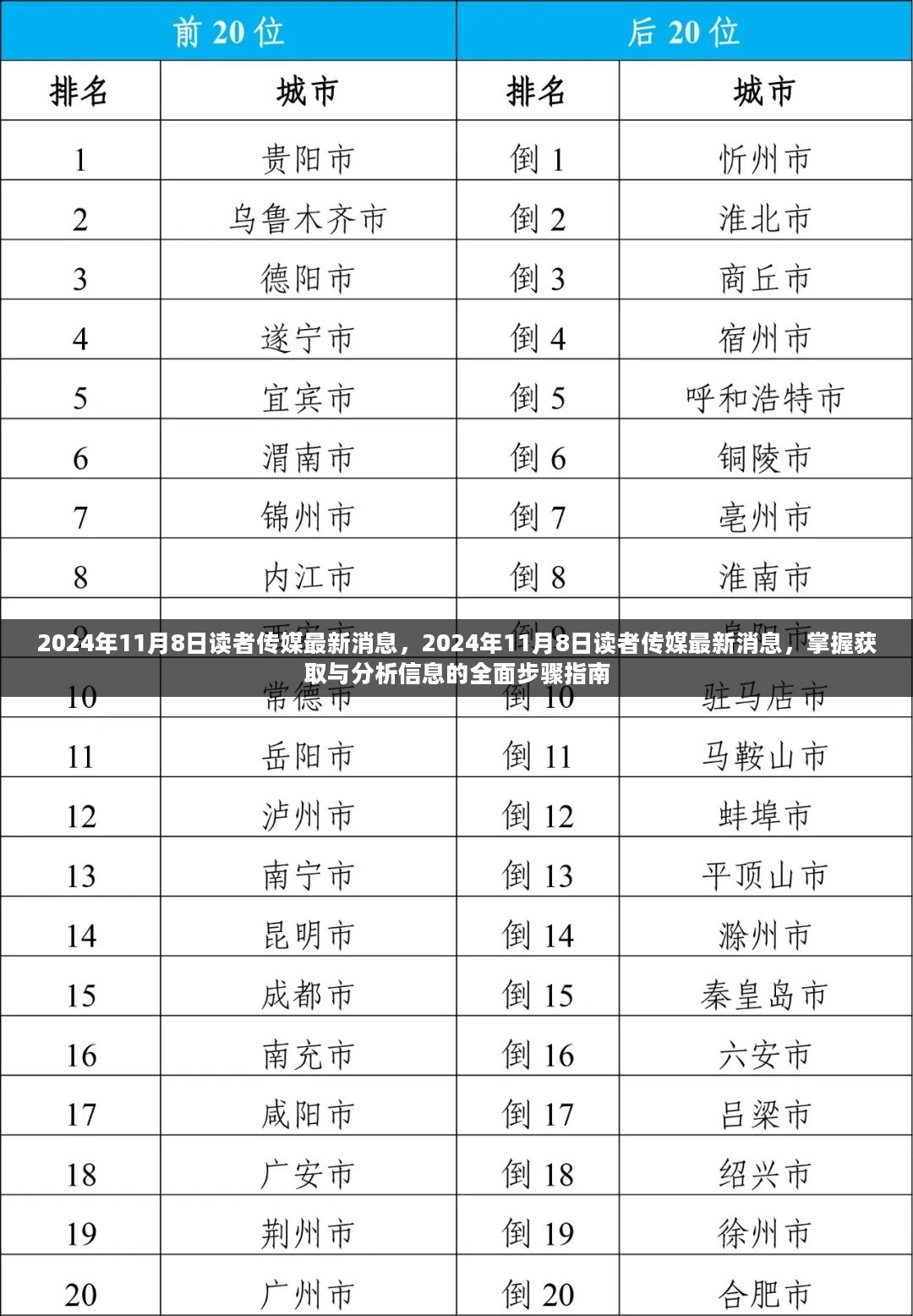 掌握最新消息，读者传媒动态及信息获取与分析的全面指南（2024年11月8日更新）