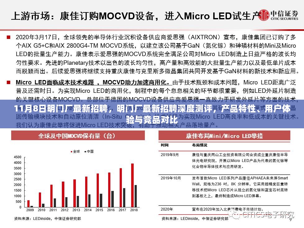 明门厂最新招聘深度测评，产品特性、用户体验与竞品对比揭秘（附日期）