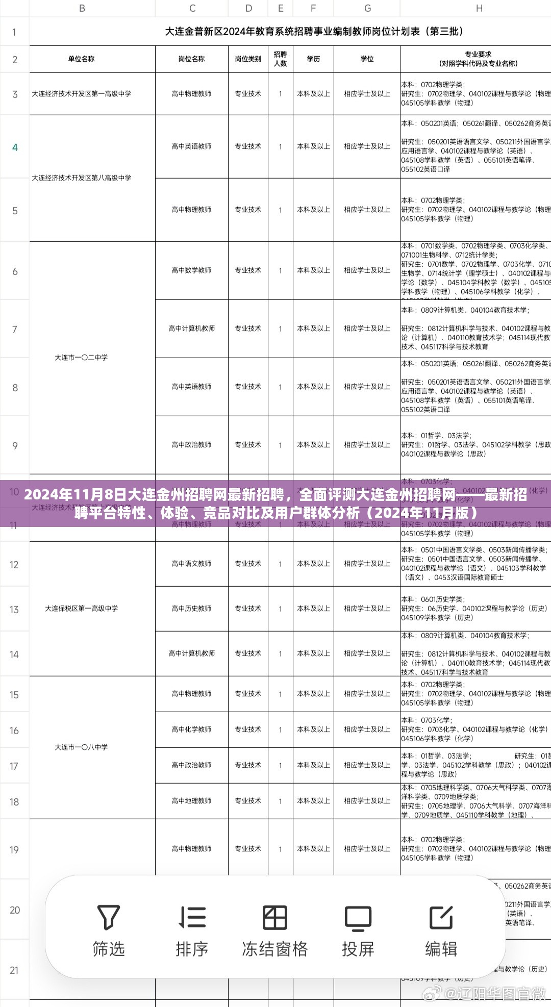 2024年大连金州招聘网全面评测，最新招聘平台特性、体验与用户群体分析