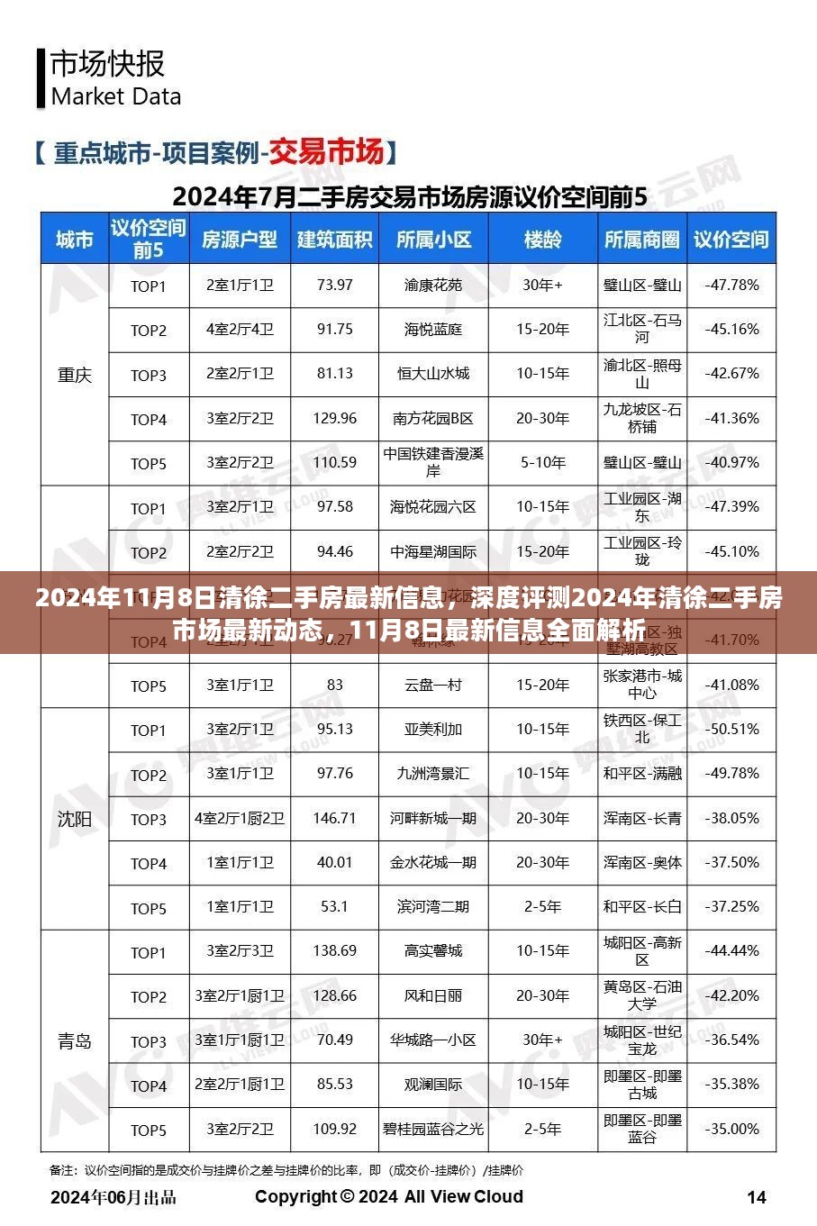 2024年清徐二手房市场最新动态深度解析与最新信息全面解读