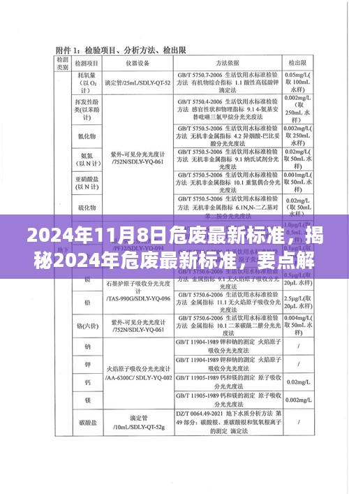 揭秘2024年危废最新标准，解读要点与未来影响展望