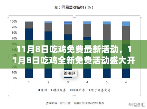 11月8日吃鸡全新免费活动狂欢开启，玩家盛宴正式上演