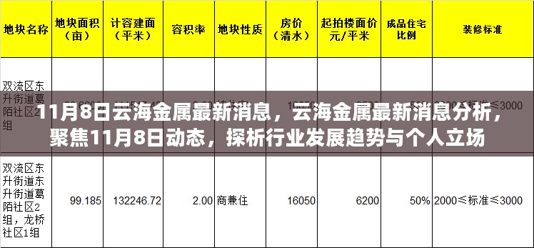 11月8日云海金属最新消息解析，行业趋势与个人立场关注