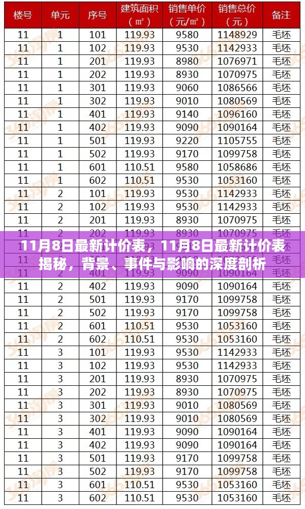 揭秘最新计价表，深度解析背景、事件与影响