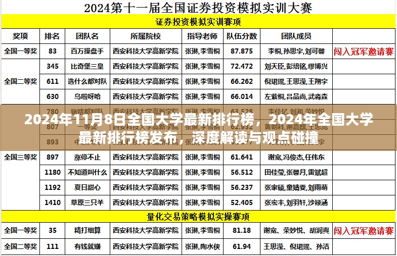 独家解读，2024年全国大学最新排行榜深度分析与观点碰撞