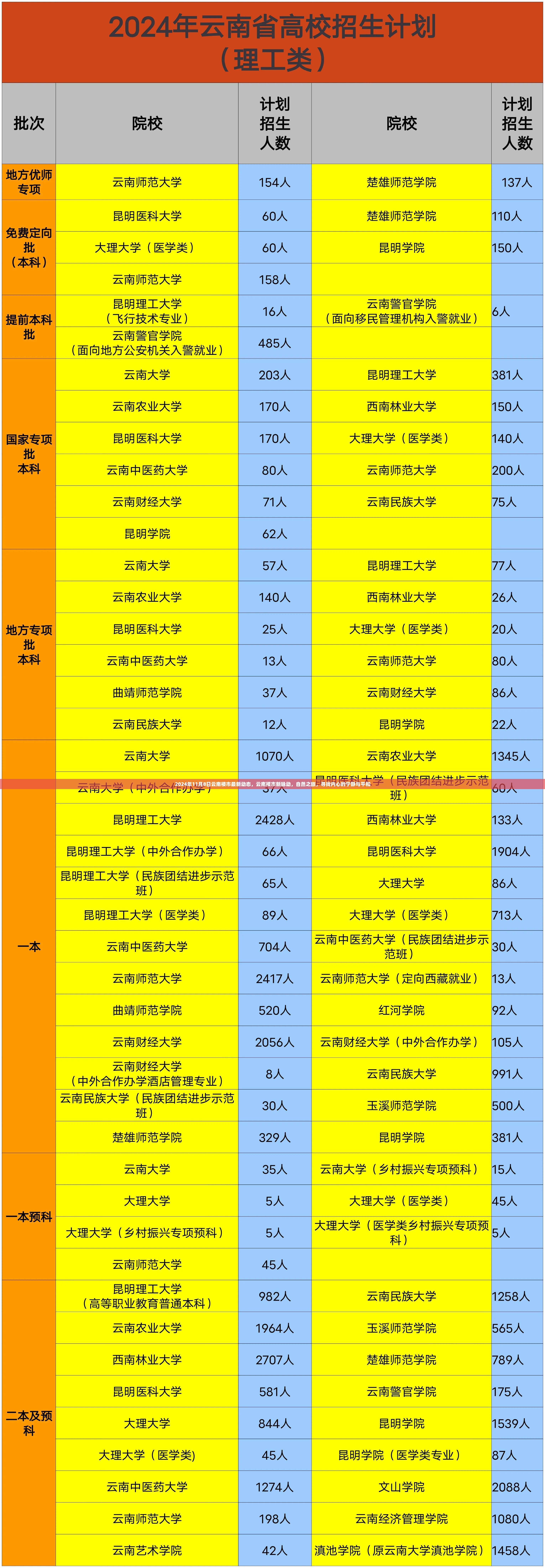 2024年云南楼市最新动态，自然之旅中的内心宁静与平和探寻