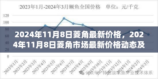 2024年11月8日菱角市场最新价格动态及趋势分析