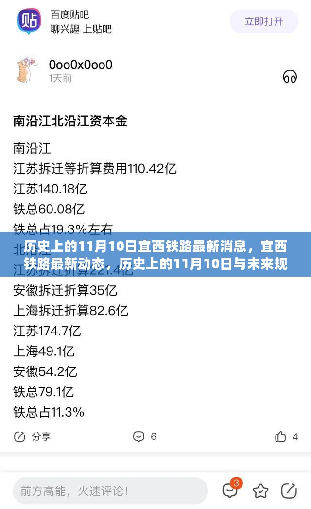 宜西铁路最新动态及未来规划指南，历史上的11月10日回顾与展望