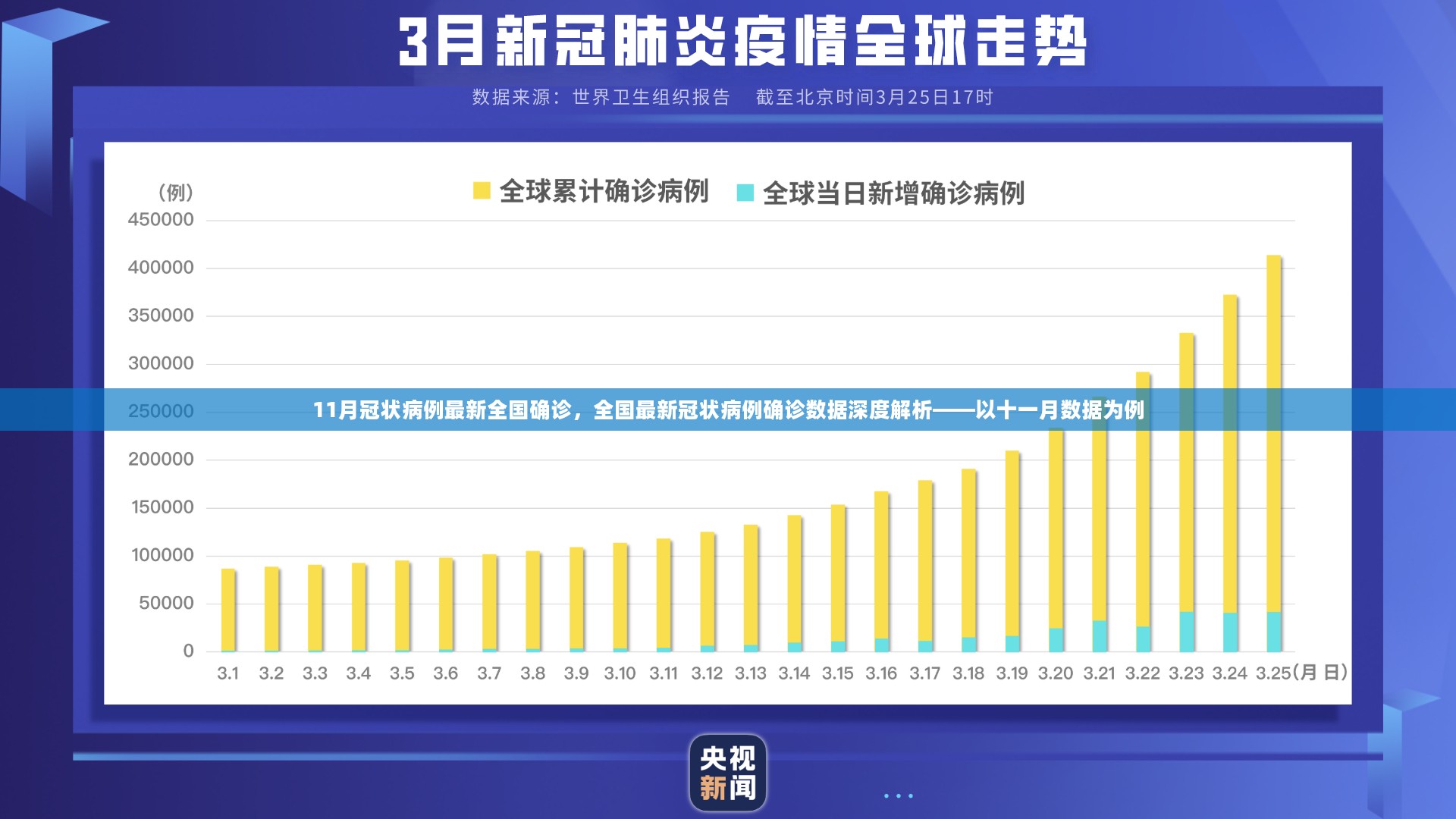 全国11月冠状病毒病例最新确诊数据深度解析与报告