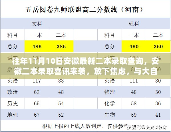 安徽二本录取喜讯发布，放下焦虑与大自然共舞，最新录取查询时间揭晓，安徽二本录取喜讯来袭！