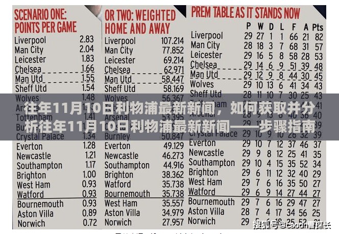 往年11月10日利物浦新闻回顾与解析，获取及分析指南