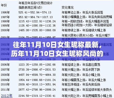 历年11月10日女生昵称风尚的回眸与影响力盘点