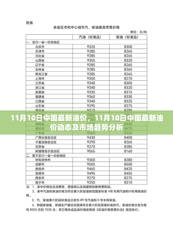 中国最新油价动态及市场趋势分析（11月10日版）