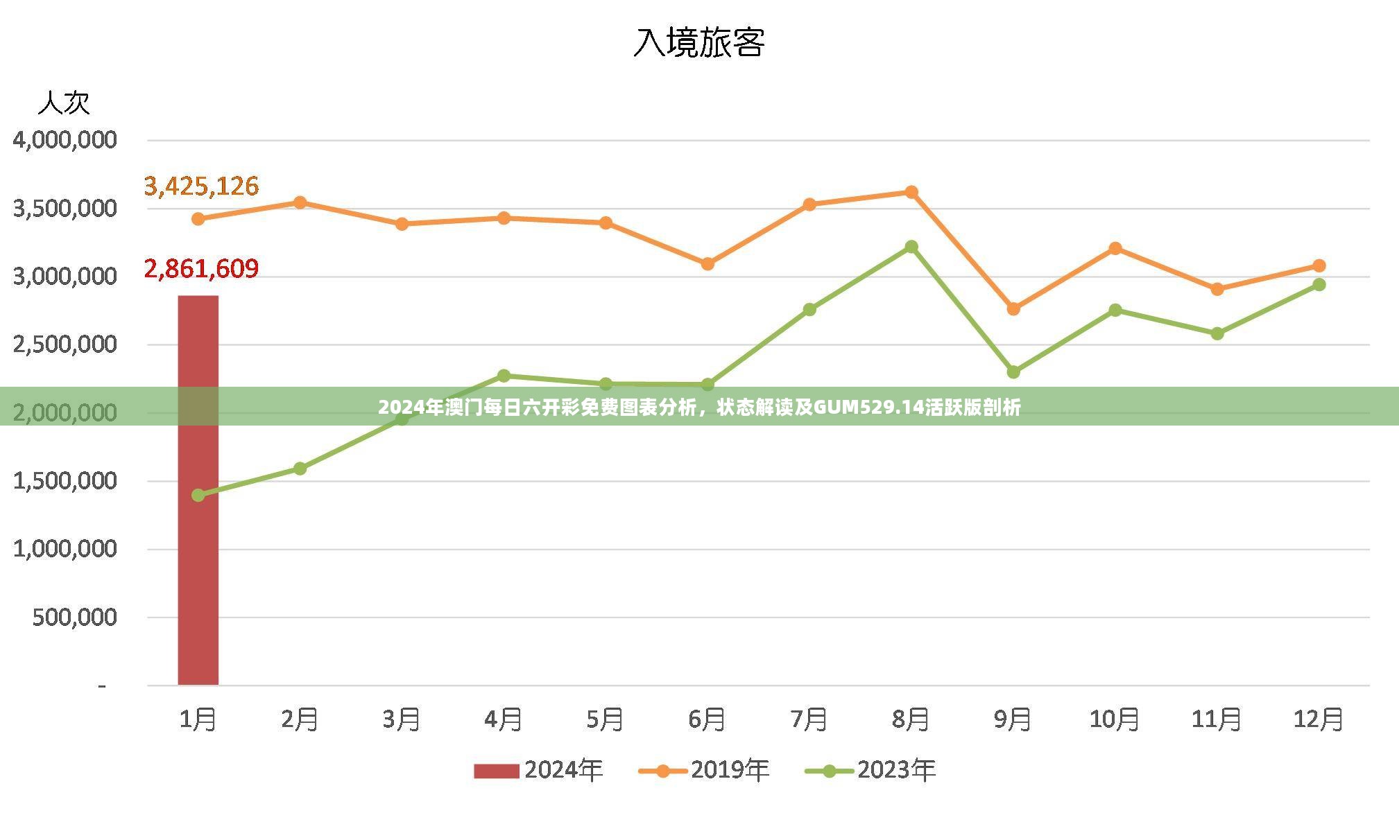 2024年澳门每日六开彩免费图表分析，状态解读及GUM529.14活跃版剖析