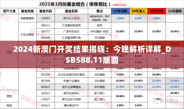 2024新澳门开奖结果揭晓：今晚解析详解_DSB588.11版面