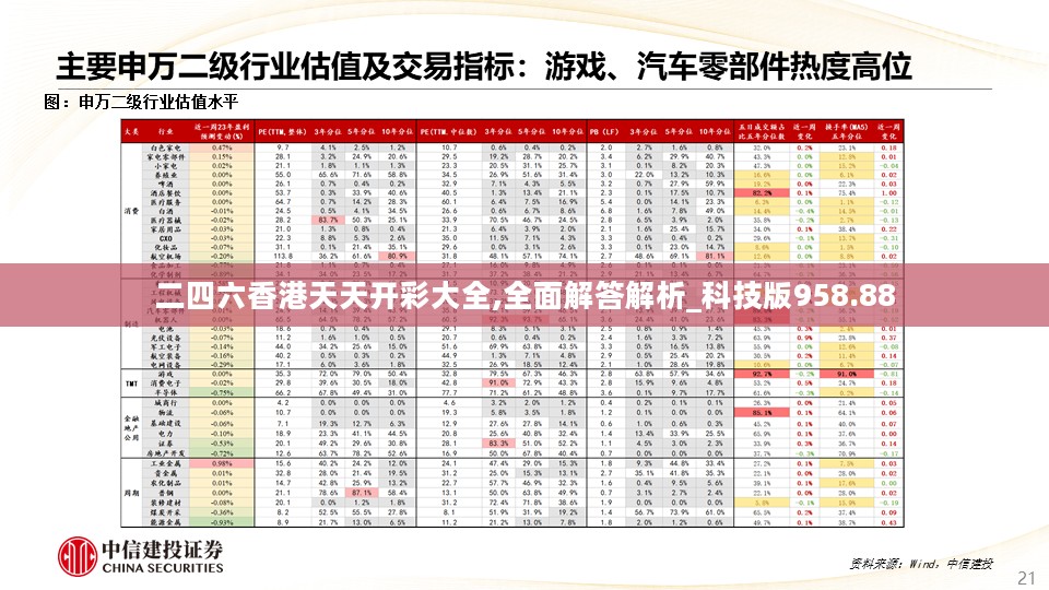 二四六香港天天开彩大全,全面解答解析_科技版958.88