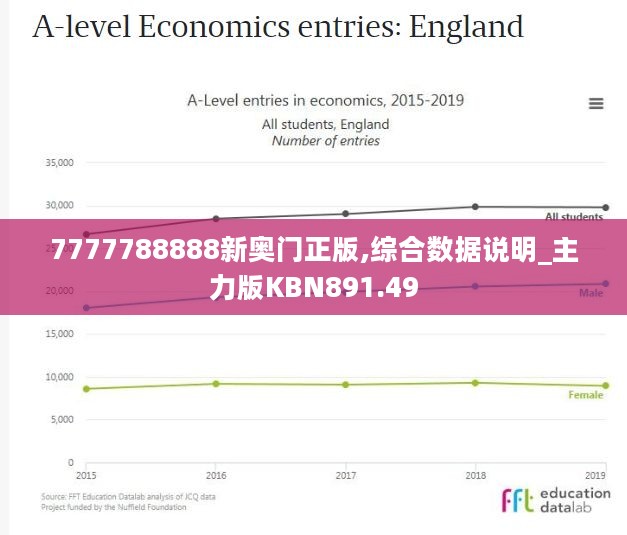 7777788888新奥门正版,综合数据说明_主力版KBN891.49