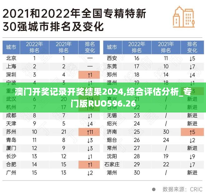 澳门开奖记录开奖结果2024,综合评估分析_专门版RUO596.26