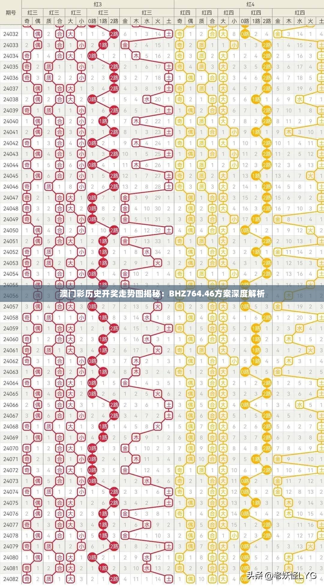 澳门彩历史开奖走势图揭秘：BHZ764.46方案深度解析