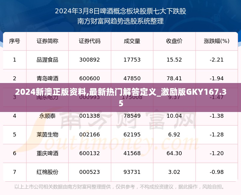 2024新澳正版资料,最新热门解答定义_激励版GKY167.35