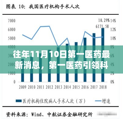 第一医药引领科技革新，揭秘最新高科技产品体验与功能亮点的新鲜资讯报道出炉！