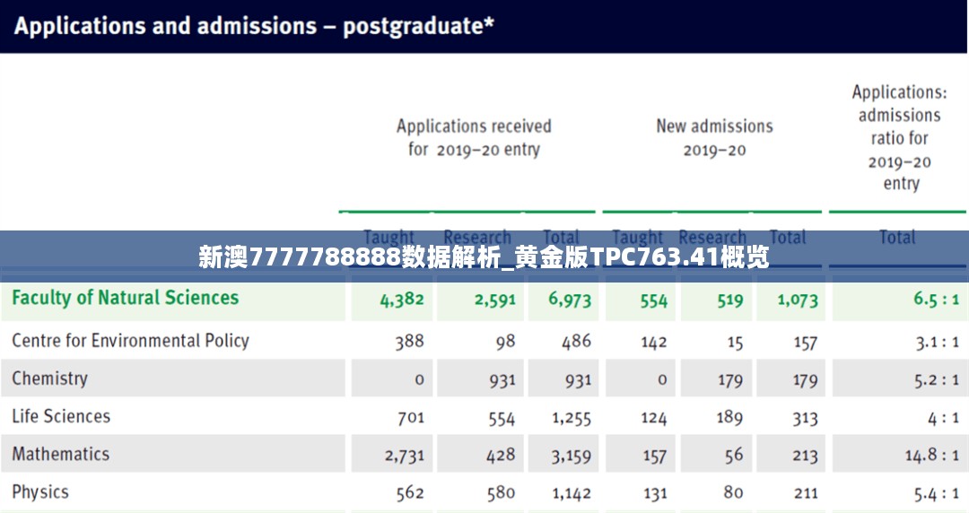 新澳7777788888数据解析_黄金版TPC763.41概览