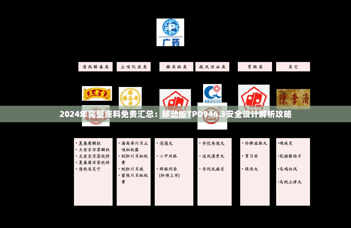 2024年完整资料免费汇总：移动版TPO946.3安全设计解析攻略