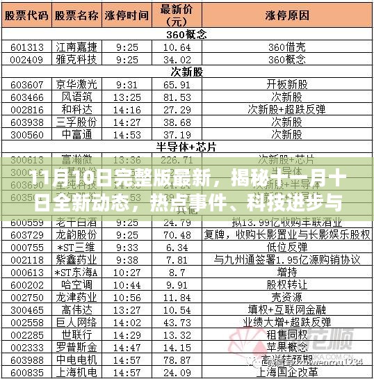 揭秘十一月十日全新动态，热点事件、科技进步与生活洞察的全方位解读