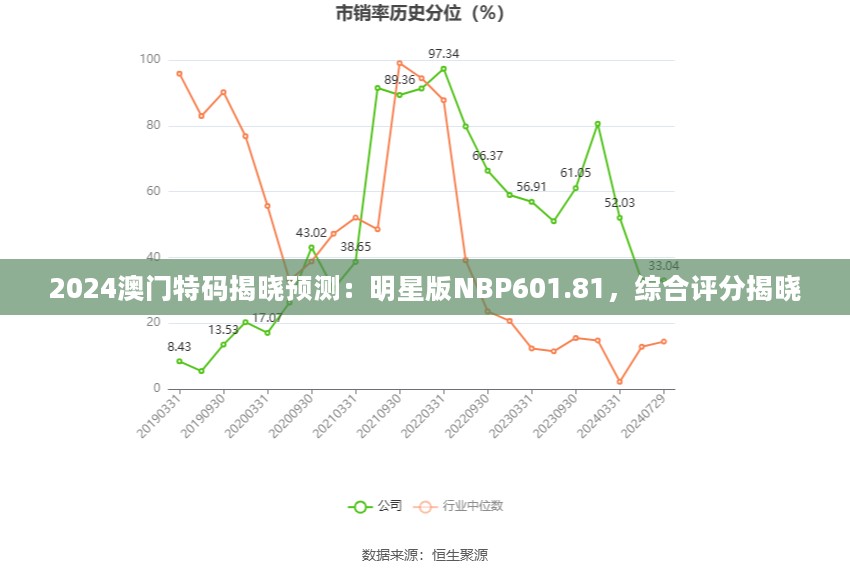 2024澳门特码揭晓预测：明星版NBP601.81，综合评分揭晓