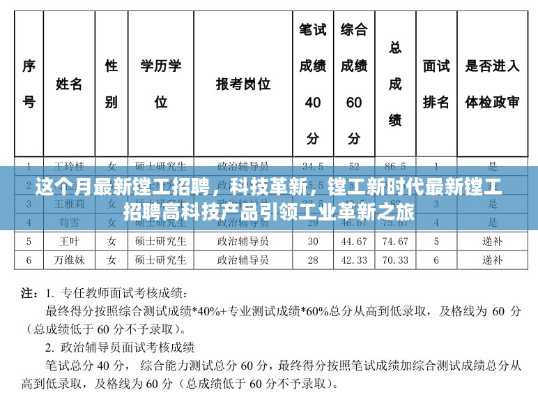 最新镗工招聘启事，科技革新引领镗工新时代，启程工业革新之旅