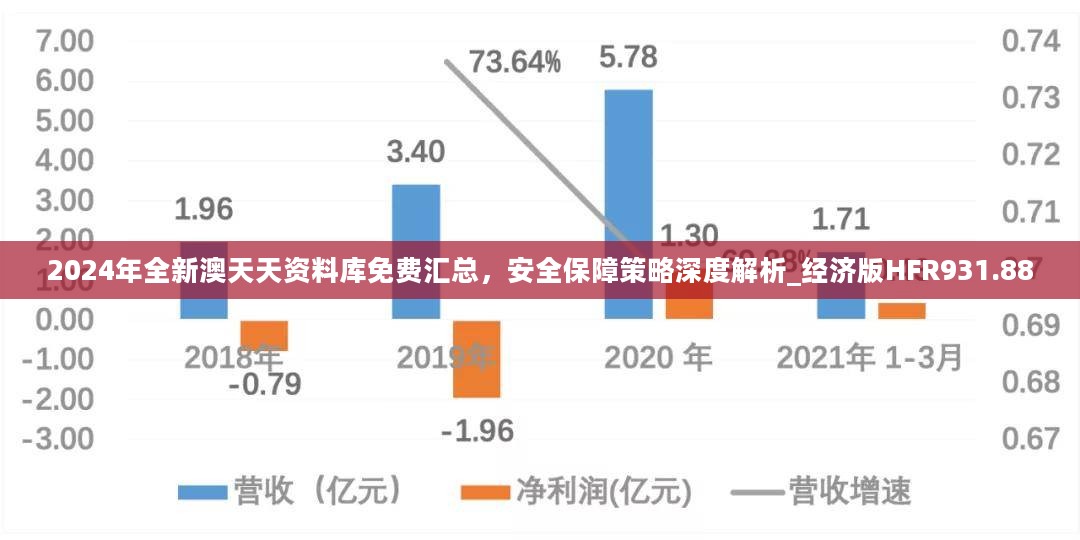 2024年全新澳天天资料库免费汇总，安全保障策略深度解析_经济版HFR931.88