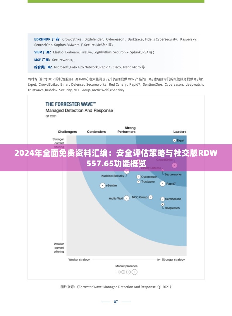 2024年全面免费资料汇编：安全评估策略与社交版RDW557.65功能概览