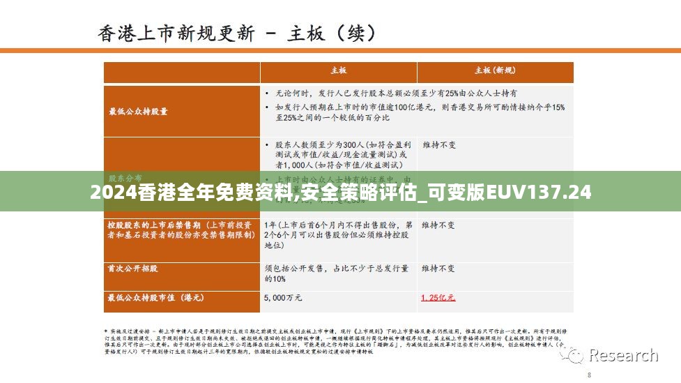 2024香港全年免费资料,安全策略评估_可变版EUV137.24