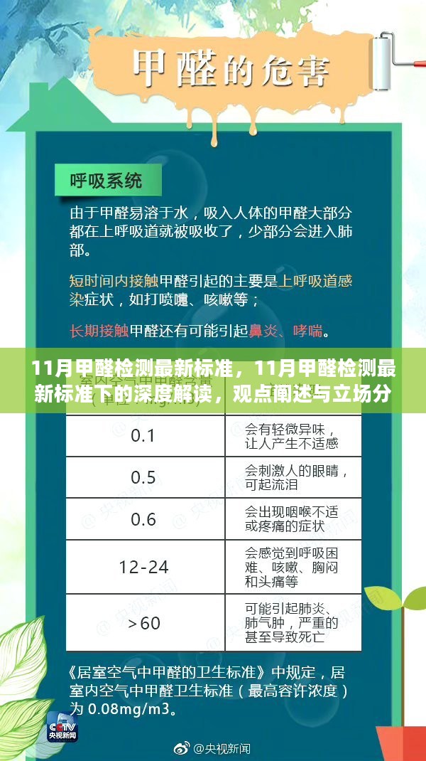 11月甲醛检测最新标准深度解读与观点分析