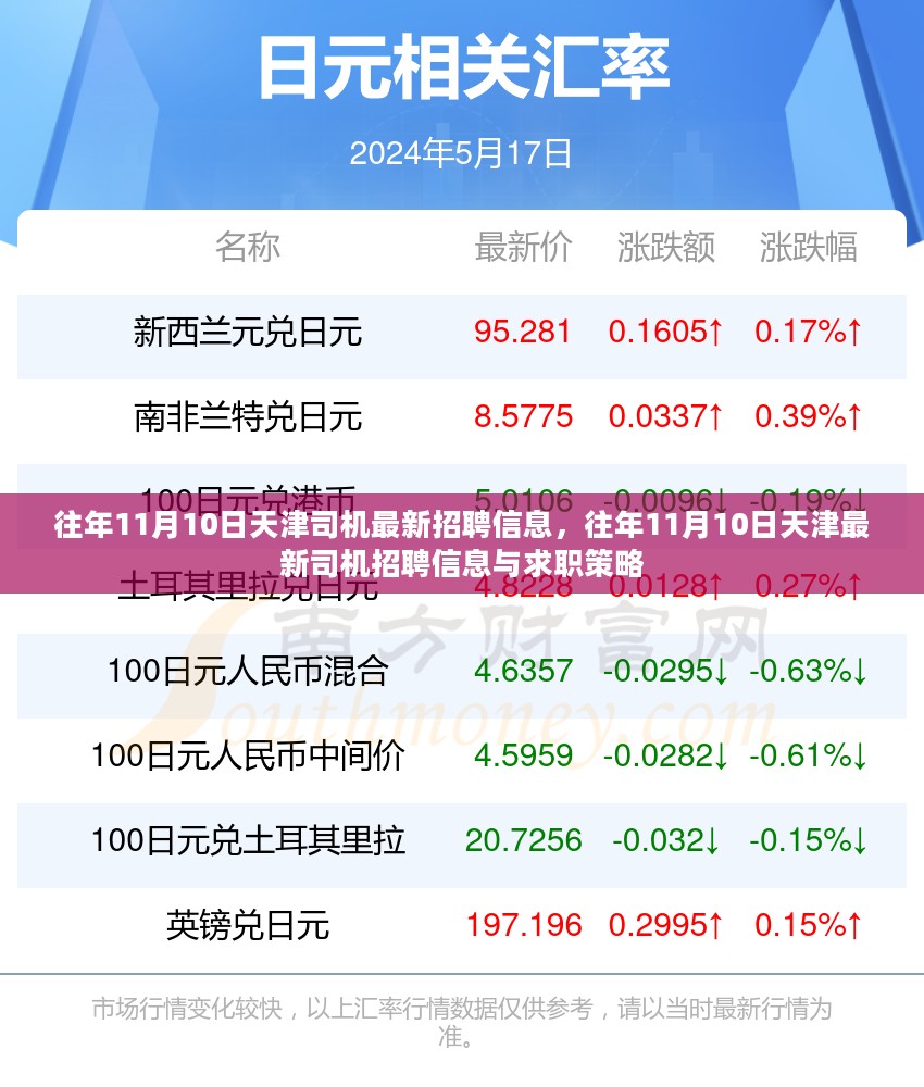 往年11月10日天津司机招聘信息汇总及求职策略指南